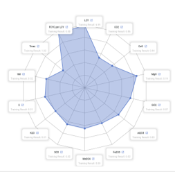 Parameteroptimierung Diagramm